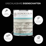 schwarz-eigenschaften