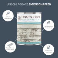 storm-eigenschaften