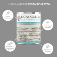 Thunderstorm Lignocolor  Kreidefarbe